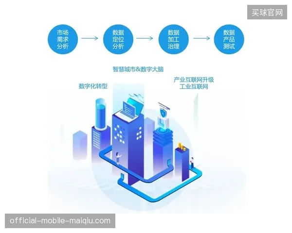 场馆仓储资产数字化将在2028年前后倒逼传统物流仓配体系彻底更迭